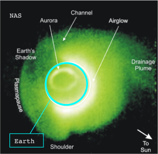 図４.Image 衛星によるプラズマ圏の撮像