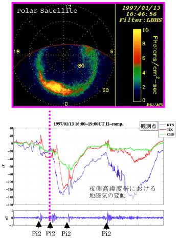 人工衛星からのオーロラ画像